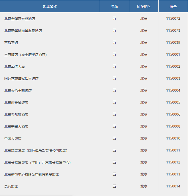北京五星级酒店一览  -图1