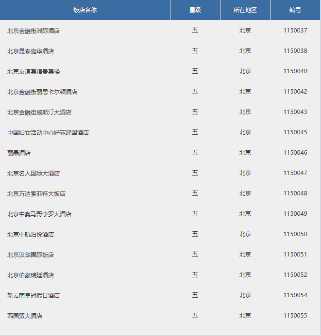 北京五星级酒店一览  -图3