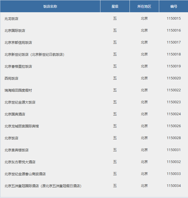 北京五星级酒店一览  -图2