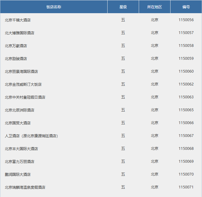 北京五星级酒店一览  -图4