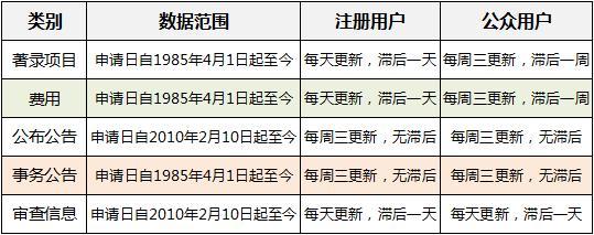 不知道怎么查专利？国内十大免费的专利查询网站 给你收藏备用  -图2