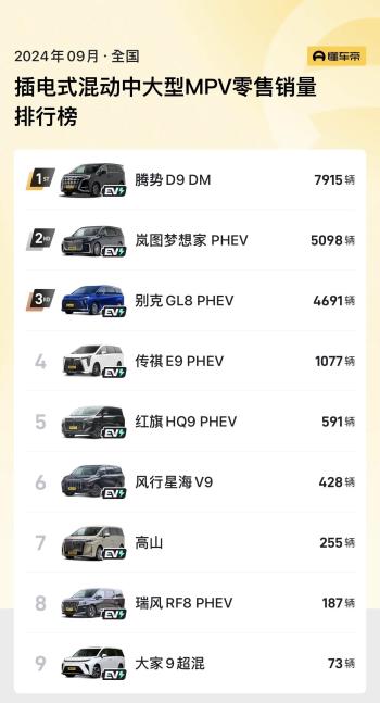 新车 | 售32.28万元起/支持4C超充/中大型MPV 广汽传祺E9超充版上市  -图18