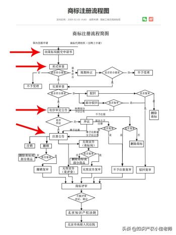 5分钟自己学会注册商标，新手小白，详细步骤教程  -图4