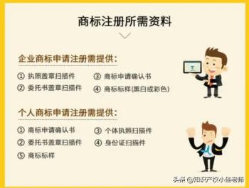 5分钟自己学会注册商标，新手小白，详细步骤教程  -图6