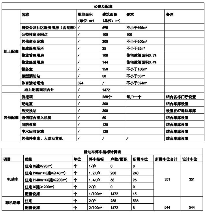 石家庄最新规划！拟建42班初中！高铁片区拟建14栋住宅楼  -图10