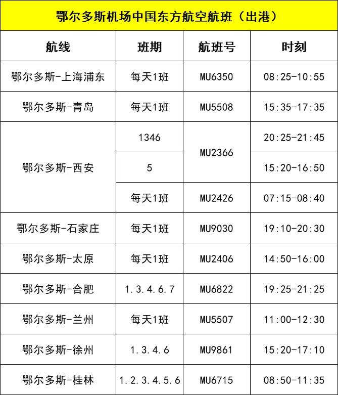 低至19元！鄂尔多斯机场特价机票又来了→  -图2