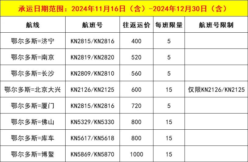 低至19元！鄂尔多斯机场特价机票又来了→  -图3