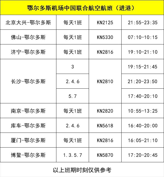 低至19元！鄂尔多斯机场特价机票又来了→  -图6