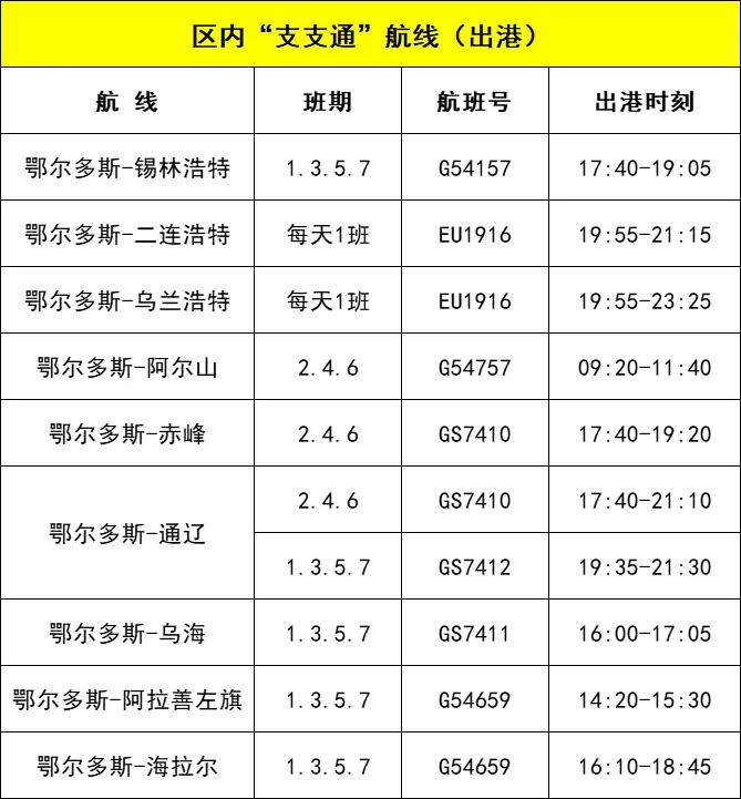 低至19元！鄂尔多斯机场特价机票又来了→  -图7