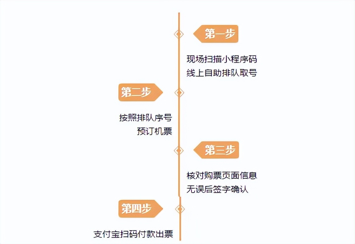 低至19元！鄂尔多斯机场特价机票又来了→  -图9