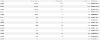 今日看点｜国新办将举行国务院政策例行吹风会，介绍促进外贸稳定增长的有关政策措施  -图2