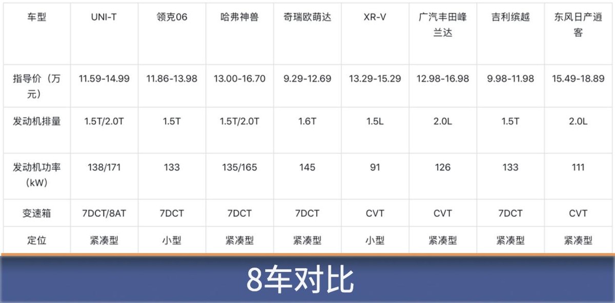 横评8台15万级SUV 结果我们最推荐的是这台  -图1