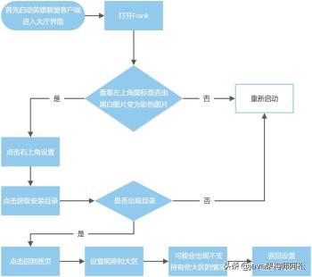 一款全新的英雄联盟（LOL）助手软件，永久免费，源码进来自取  -图1