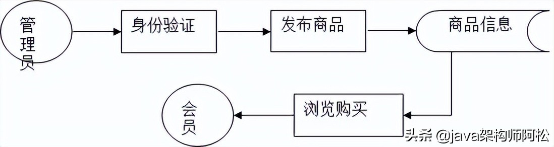 一款全新的英雄联盟（LOL）助手软件，永久免费，源码进来自取  -图29