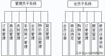 一款全新的英雄联盟（LOL）助手软件，永久免费，源码进来自取  -图30