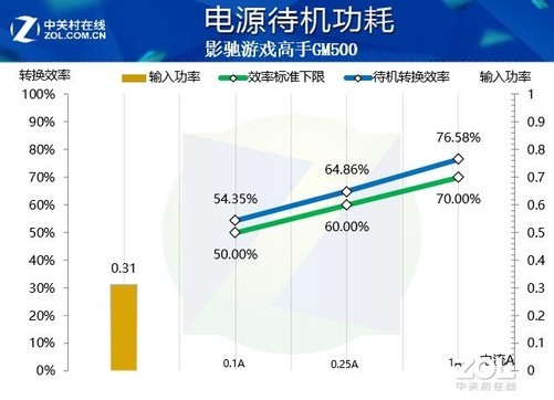 影驰游戏高手GM500评测：轻量级游戏选手-图7