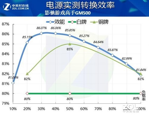 影驰游戏高手GM500评测：轻量级游戏选手-图6