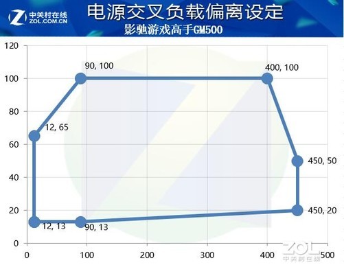 影驰游戏高手GM500评测：轻量级游戏选手-图9