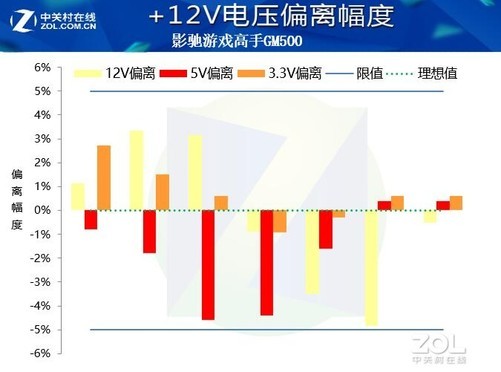 影驰游戏高手GM500评测：轻量级游戏选手-图10