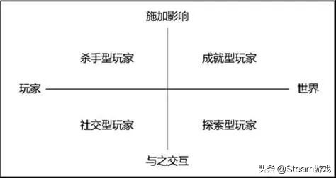 网络游戏之癌！无数大作毁于其手！游戏外挂为何屡禁不绝？  -图5