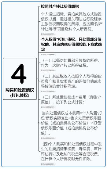 2023年3月起，最新最全的个人所得税率表开始实施！  -图24