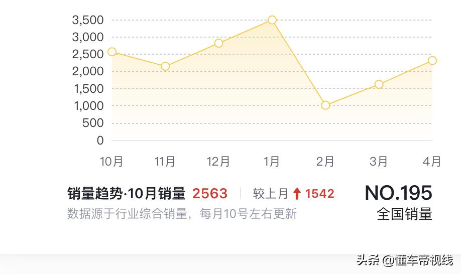 新车｜优惠10万+保值回购等 凯迪拉克新购车政策 XT5售25.27万起？  -图4