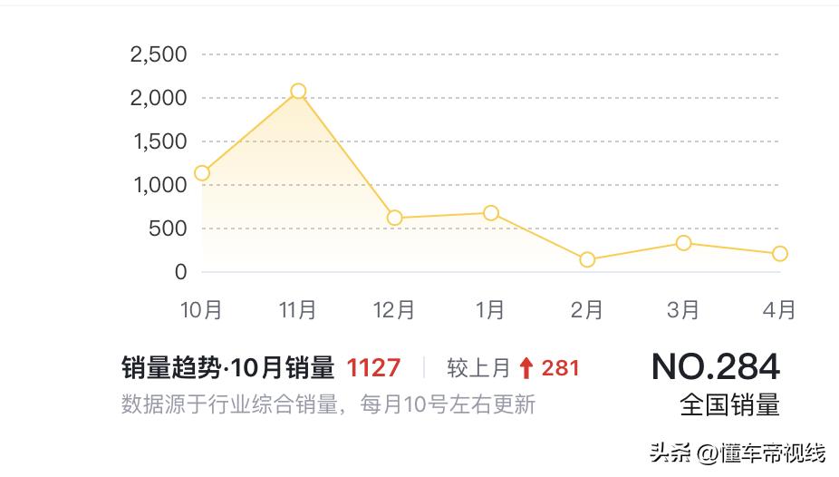 新车｜优惠10万+保值回购等 凯迪拉克新购车政策 XT5售25.27万起？  -图7