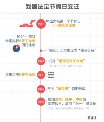 每年11天的法定节假日，你休过几天？  -图9