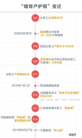 每年11天的法定节假日，你休过几天？  -图16