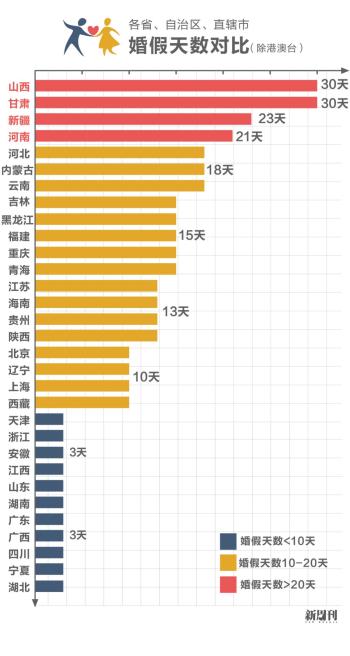 每年11天的法定节假日，你休过几天？  -图18