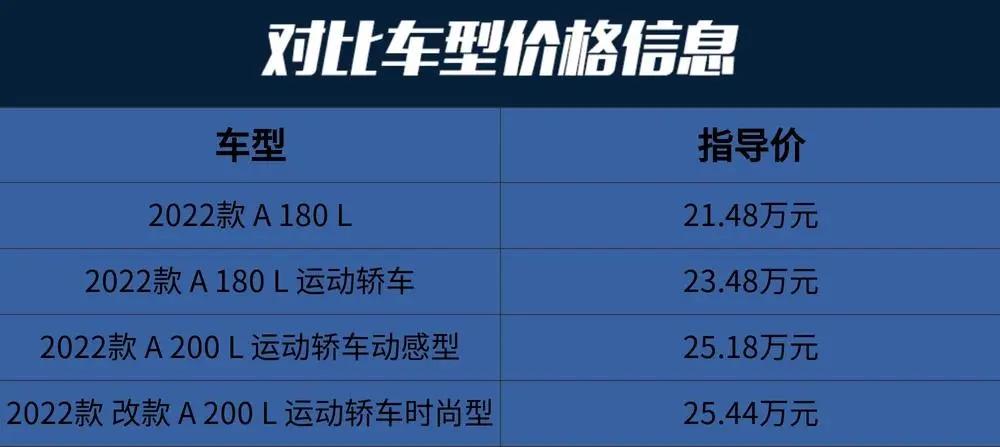 奔驰A级：20多万买奔驰，颜值不输CLS，还看啥迈腾、凯美瑞  -图2