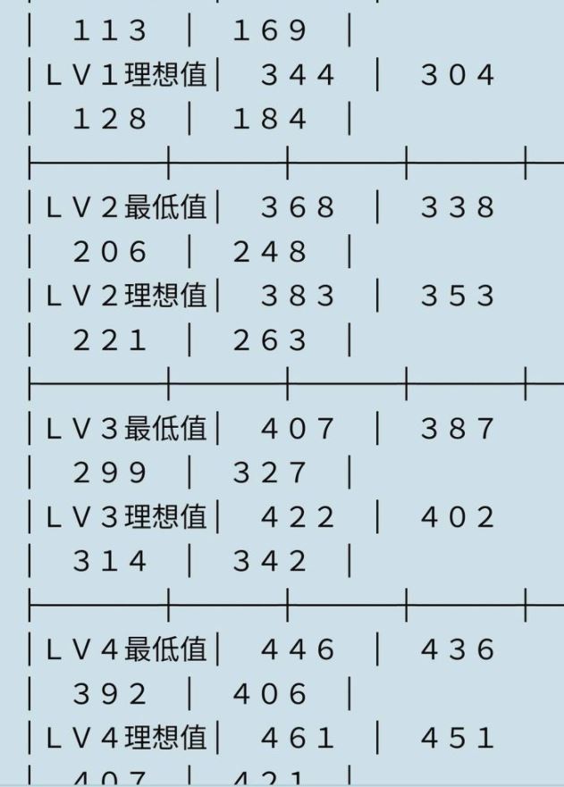 真三国无双5刷马方法介绍  -图2