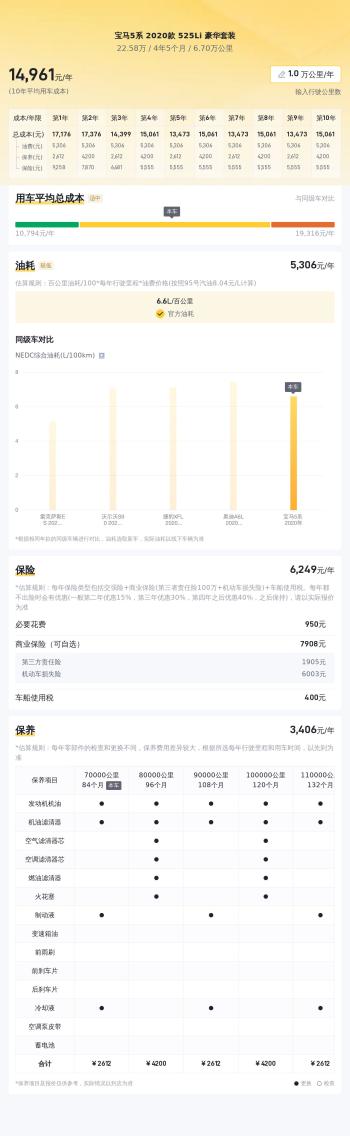 2020款宝马525Li，一手豪华座驾，预算20万出头的选择  -图10