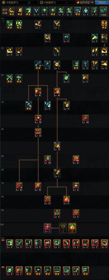 DNF：男弹药7.30三觉重回一线，物攻和魔攻双流派技能加点推荐  