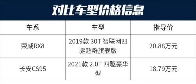 长安CS95：两款中大型SUV，2.0T四缸发动机，性价比拉满，选谁？  -图2