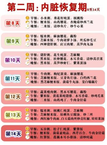 月子经：产后130天吃喝啥注意啥，这份“月子日程表”请收藏  -图6