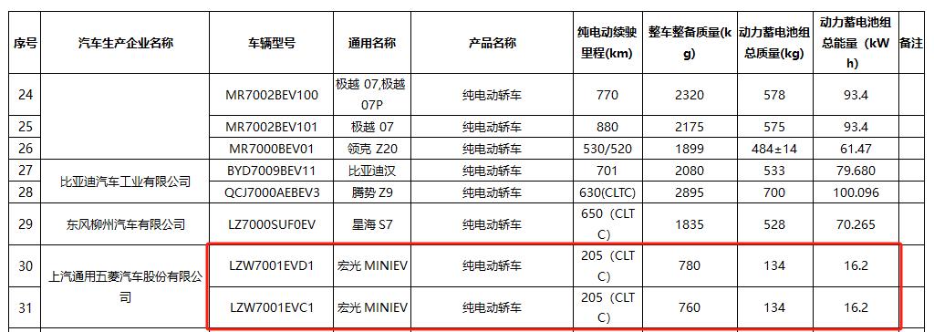 更Q版缤果？全新五菱宏光MINI EV实车曝光，尺寸加长新增四门版  -图13