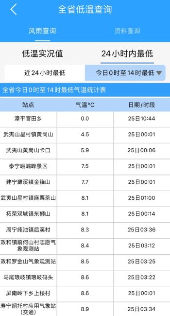 骤降8~10℃！福建冷空气到货！回温要等到……  -图6