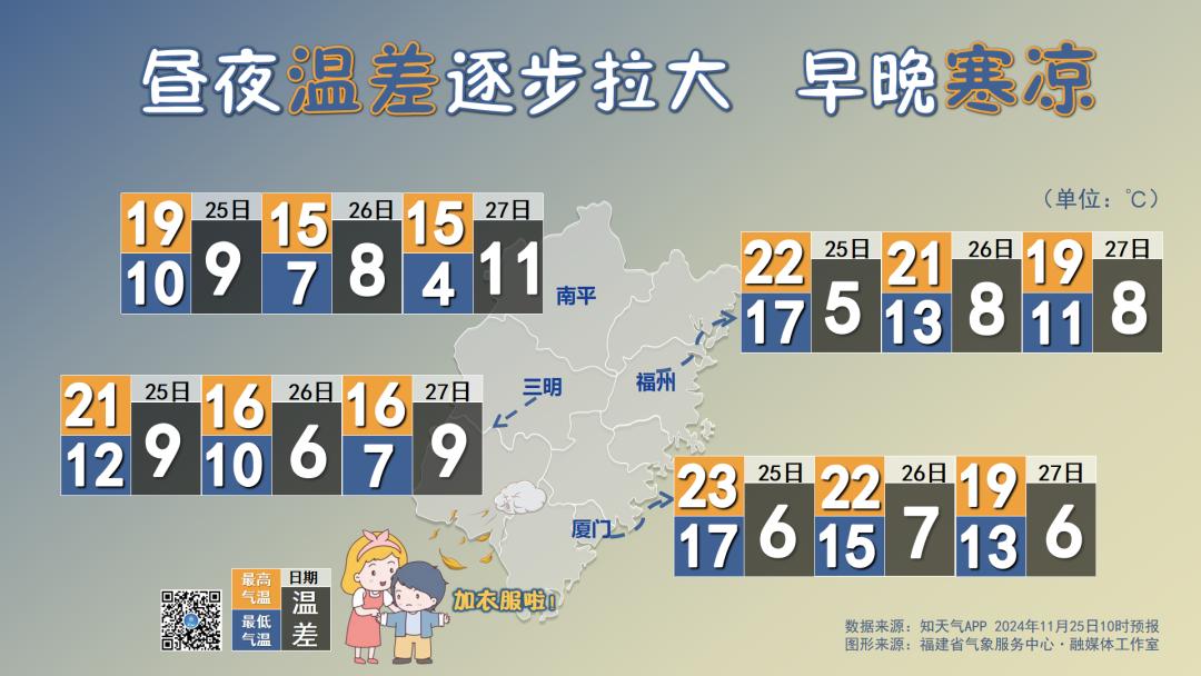 骤降8~10℃！福建冷空气到货！回温要等到……  -图11