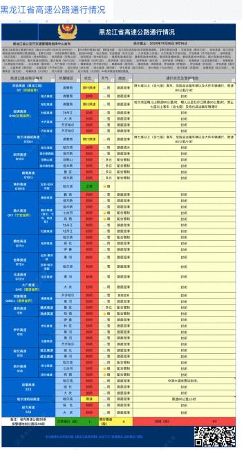 省内44条高速封闭  