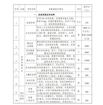 @宁德人 请查收！最高补贴可达2万元！  -图2