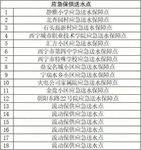 西宁最新计划停水通知  